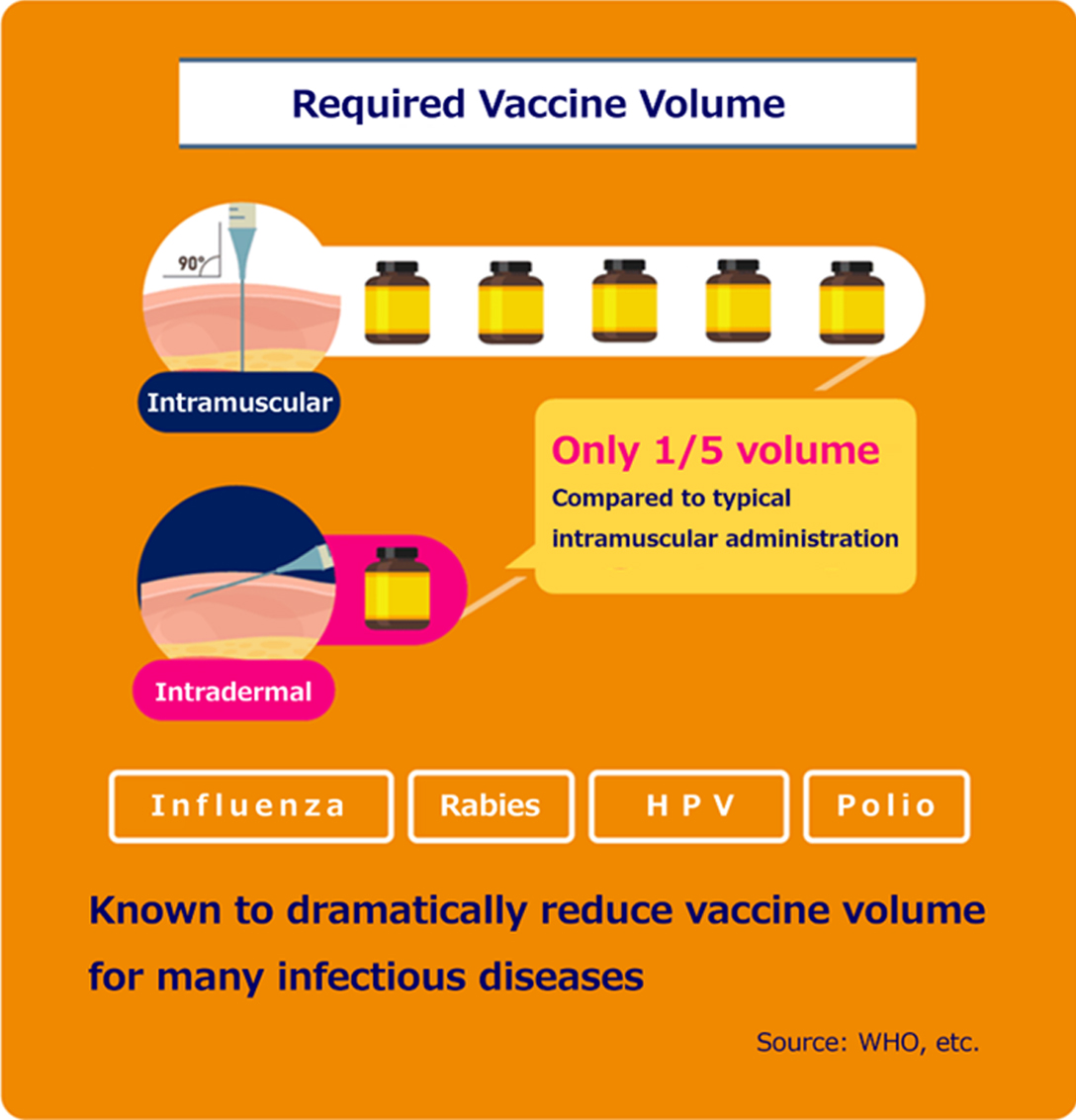 Proposal for Intradermal Administration Devices image